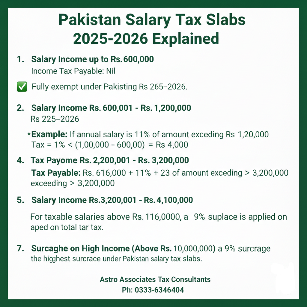 Gemini_Generated_Image_kinc2skinc2skinc Understanding Pakistan's Income Tax Slab Rates for 2025–2026